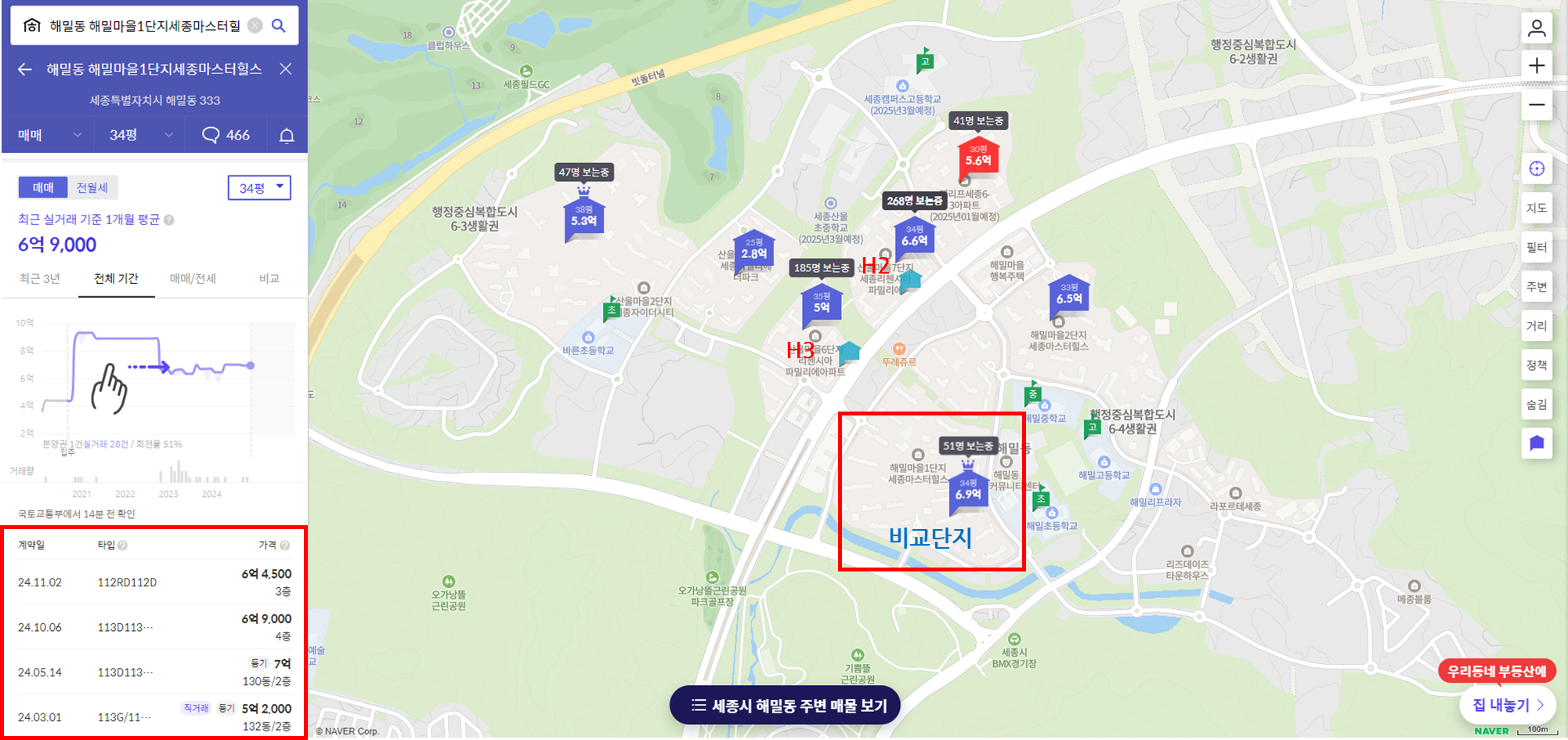 세종 리첸시아 파밀리에 H2, H3블록 무순위 줍줍 청약 (시세차익 2억!)