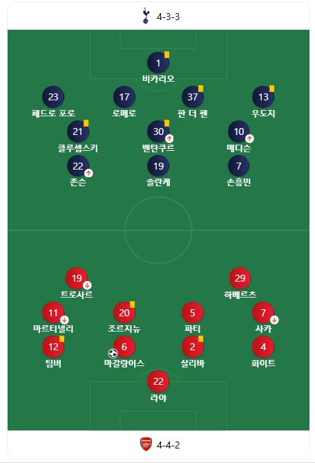 경기라인업