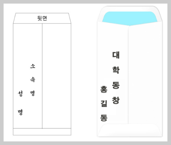 축의금 봉투 쓰는 법 적정 액수