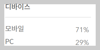 접속 다비이스 통계
