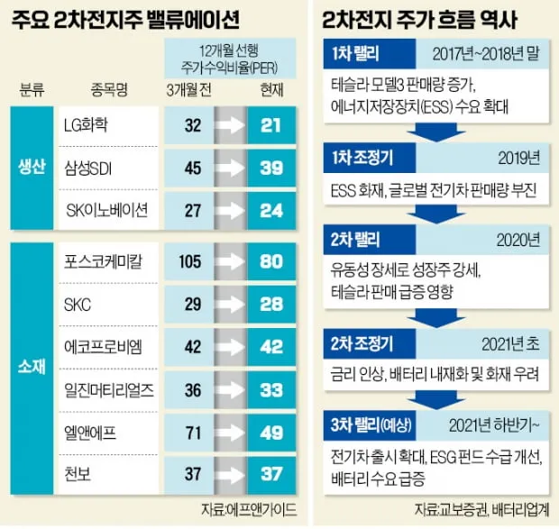 에너지저장장치 대장주 관련주 TOP5_5