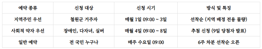 복주산자연휴양림