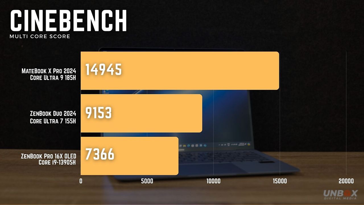 Ultrabook Premium Baru Huawei Saingan Kuat MacBook Pro