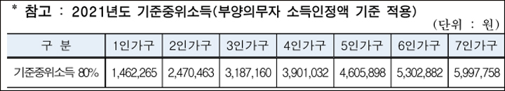 희망두배 청년통장 중위소득 80 이미지