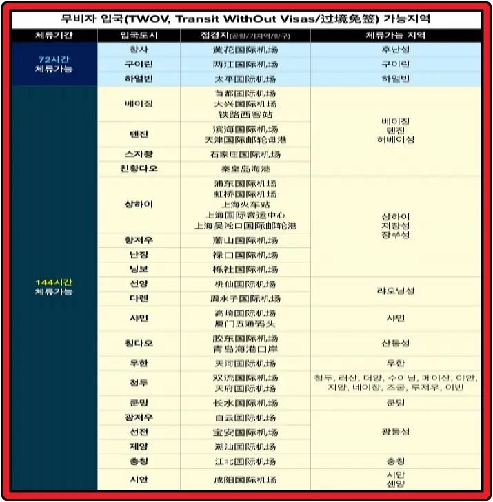 72시간-144시간-중국-무비자-입국-공항-및-출국-정보