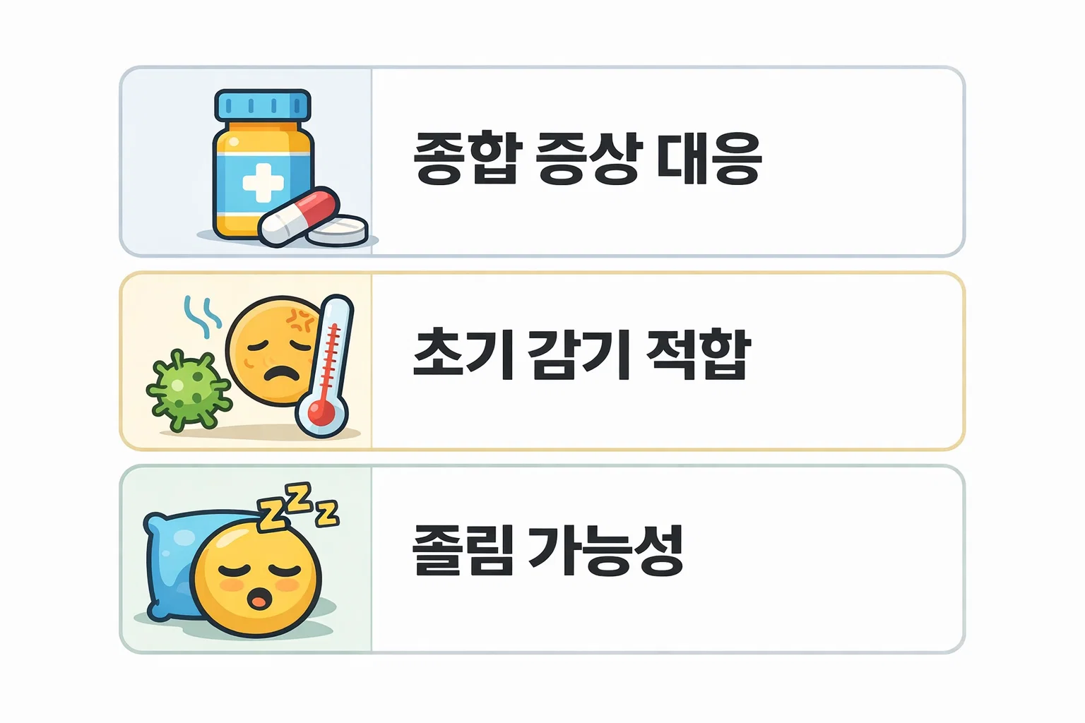 종합 증상 대응 감기약과 초기 감기 적합 제품, 졸림 가능성 정보를 설명한 안내 이미지