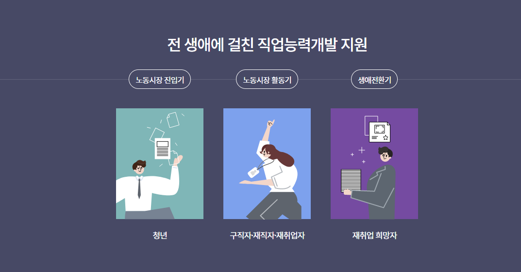 국민내일배움카드 지원대상