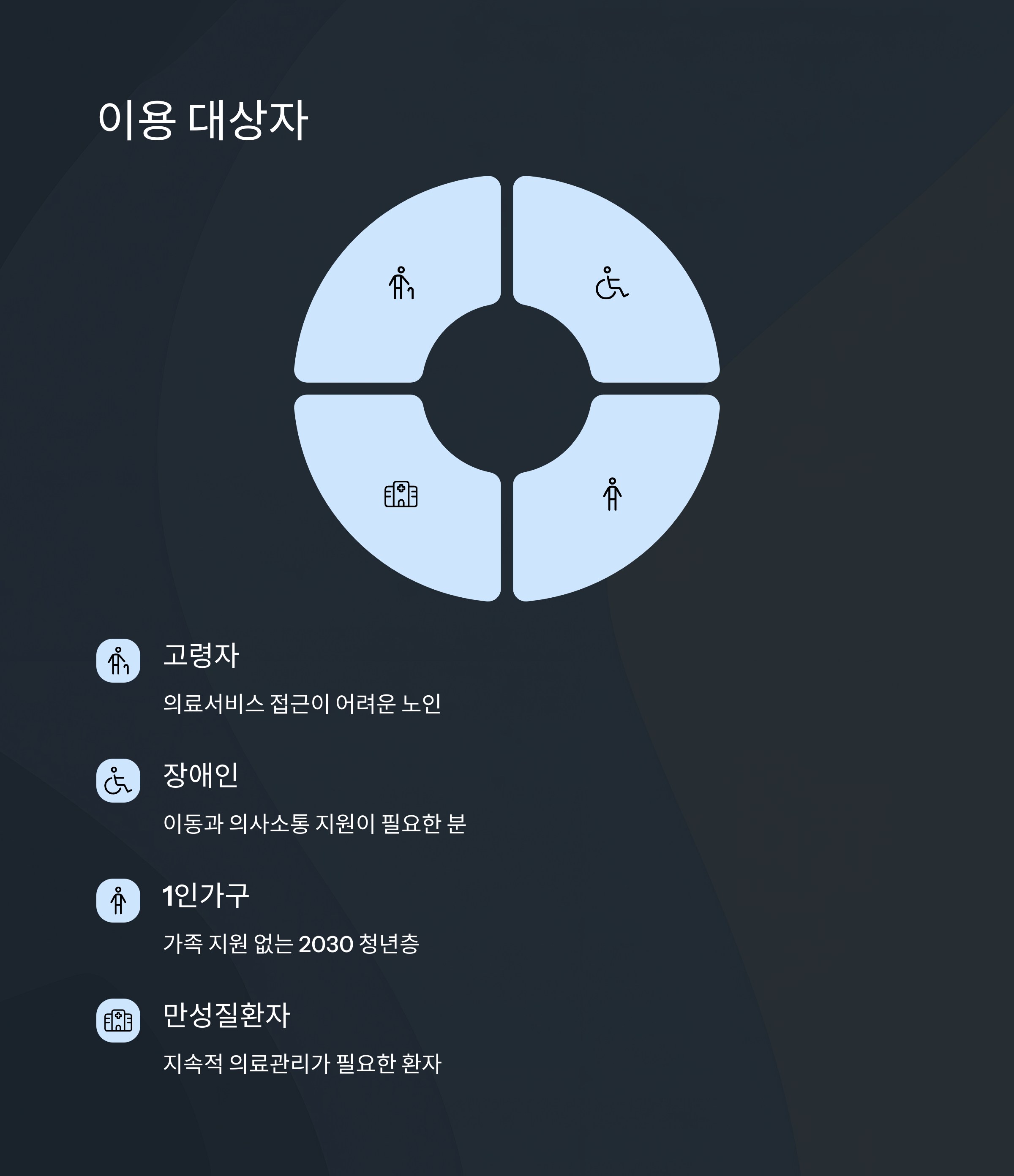 이용 대상과 실제 사례