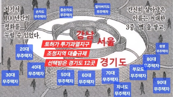 서울 아파트 월세 상승 구조는 왜 이렇게 됐을까