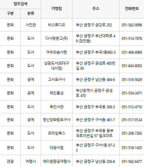 부산 금정구 문화누리카드 사용처
