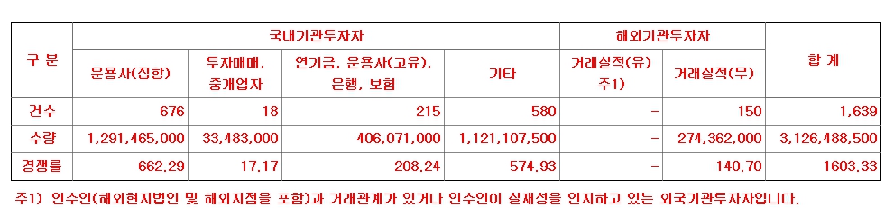 이노진 공모주