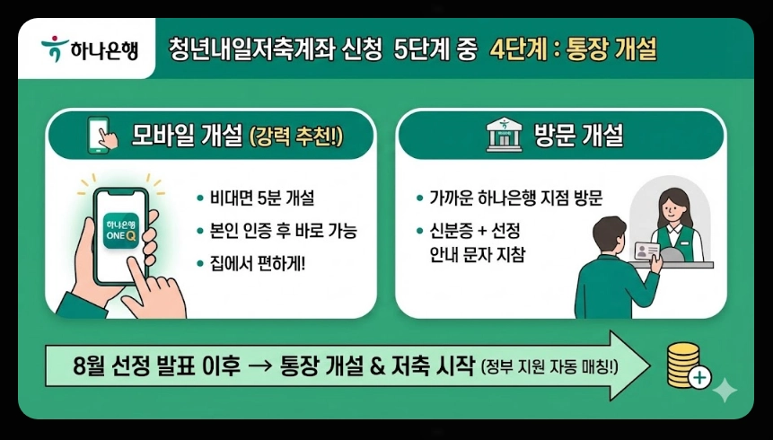 청년내일저축계좌 신청자격,신청방법,지원금액 5분확인