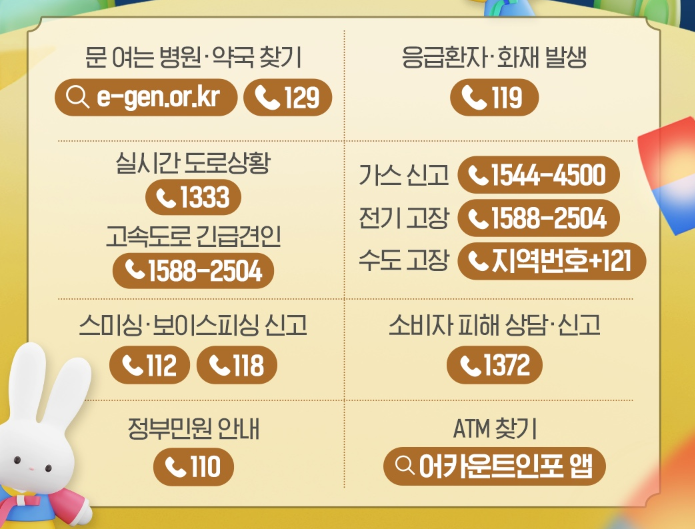 추석연휴 비상연락처 병원찾는방법 응급실 이용