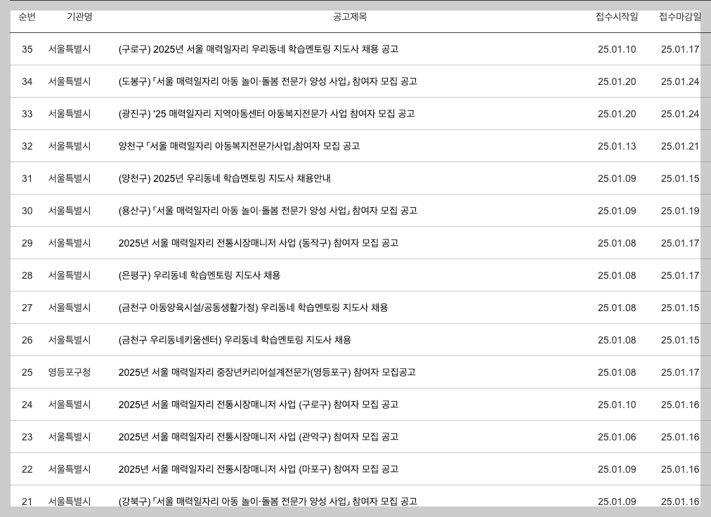 2025년 서울 매력일자리 신청방법, 급여 3분 정리