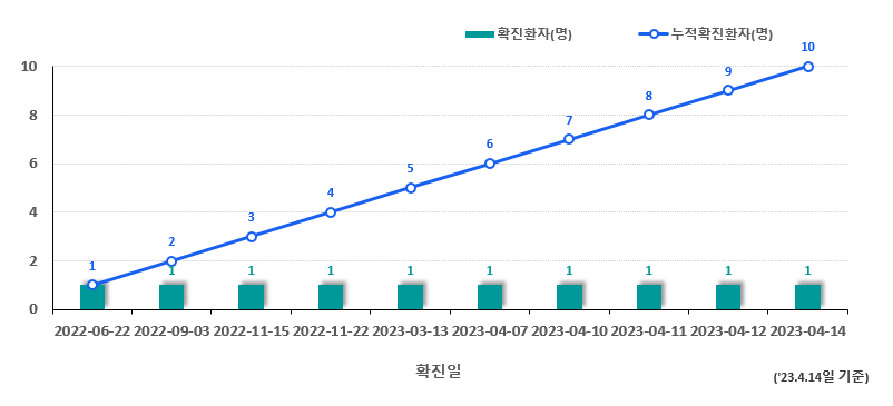 엠폭스(원숭이두창) 치료법