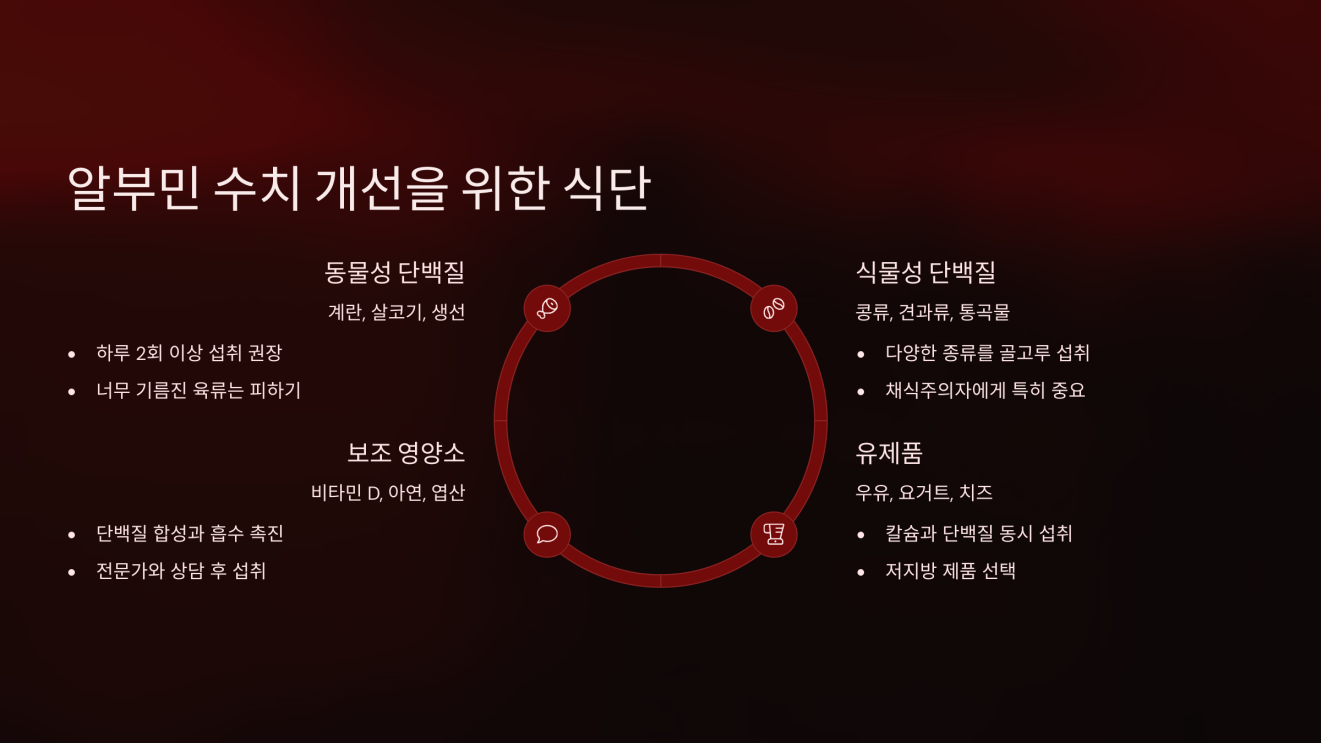 알부민수치 4