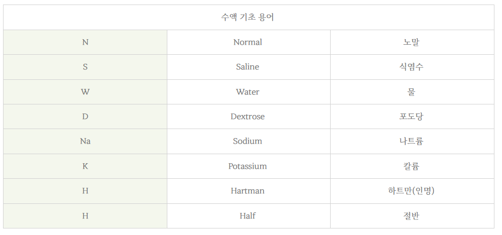 병원 수액 기초 용어