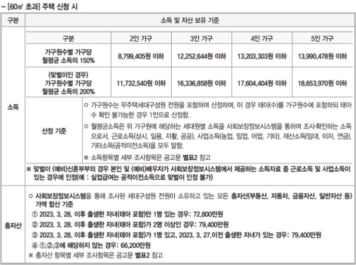 미리내집 7차