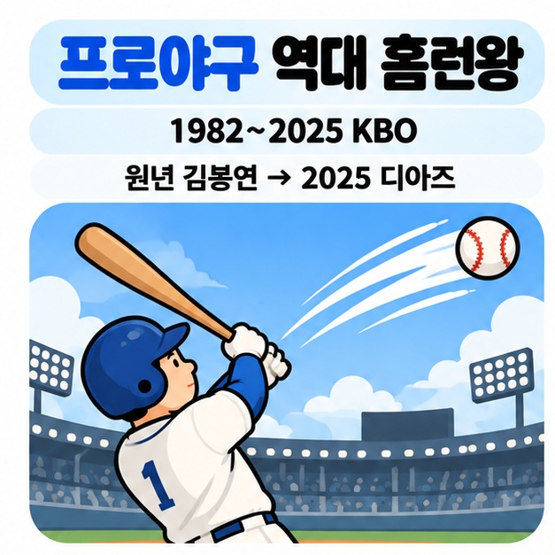 프로야구 역대 홈런왕을 야구공 배트 홈런 궤적과 1982년부터 2025년까지 이어지는 기록으로 표현한 카드뉴스