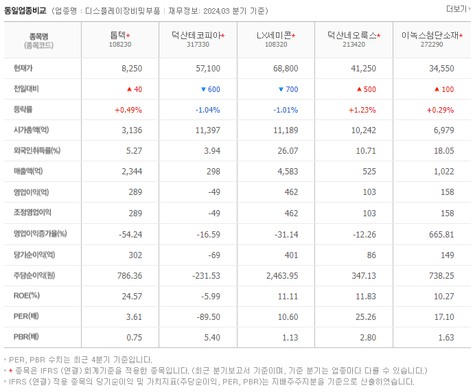 톱텍_동종업비교자료