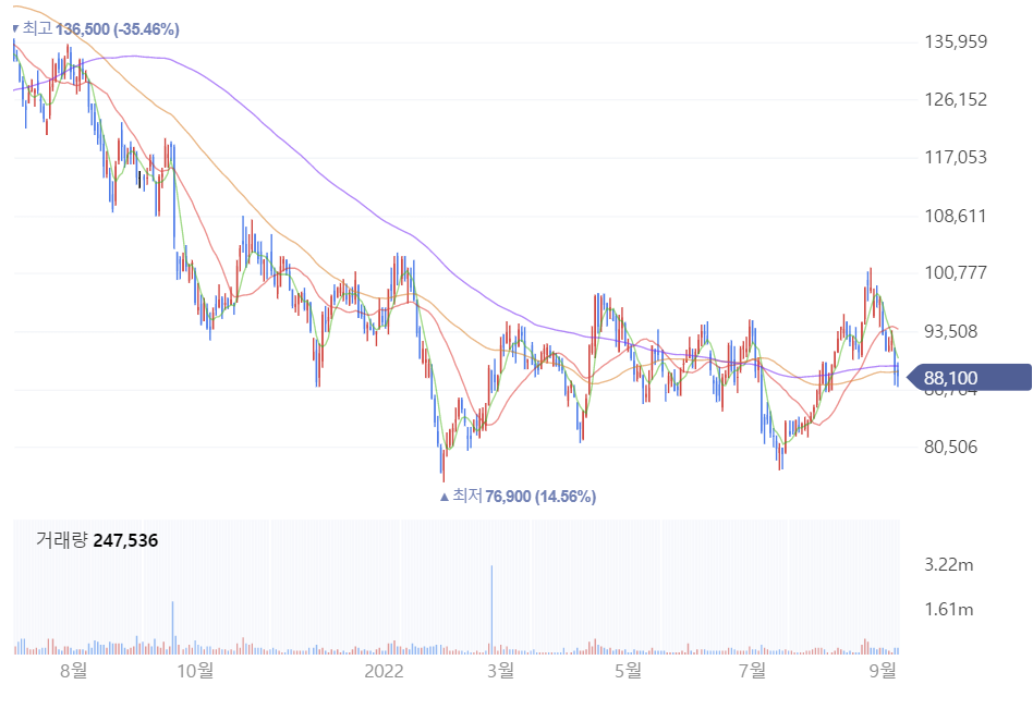 한국조선해양 주가 전망 총정리