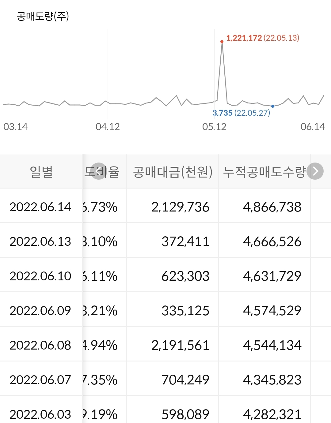 기업은행 누적 공매도 수급