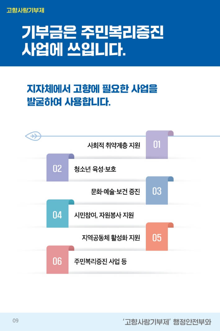 고향사랑 기부제
