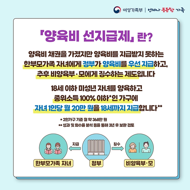 양육비 선지급제 신청 자격 방법 한부모 가족 지급일 지급 금액 정보