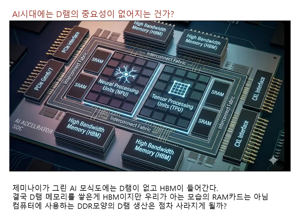 AI시대에는 D램이 필요가 없을까?