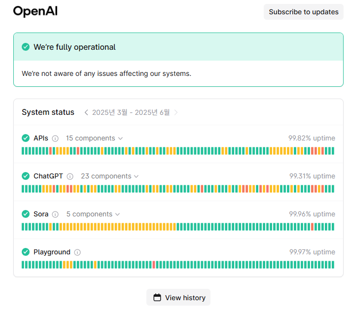 ChatGPT 서버 상태 확인하기