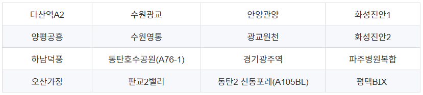 공급단지