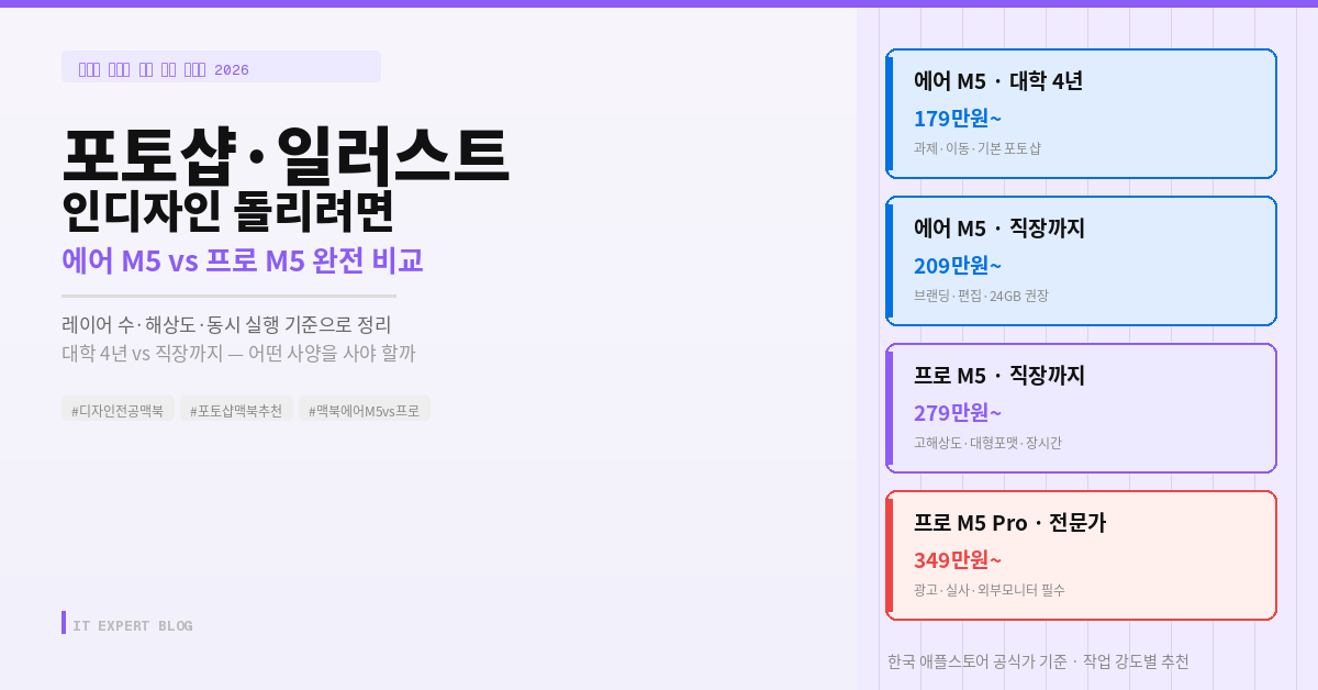 맥북 포토샵 일러스트 사용자별 가격 분류표