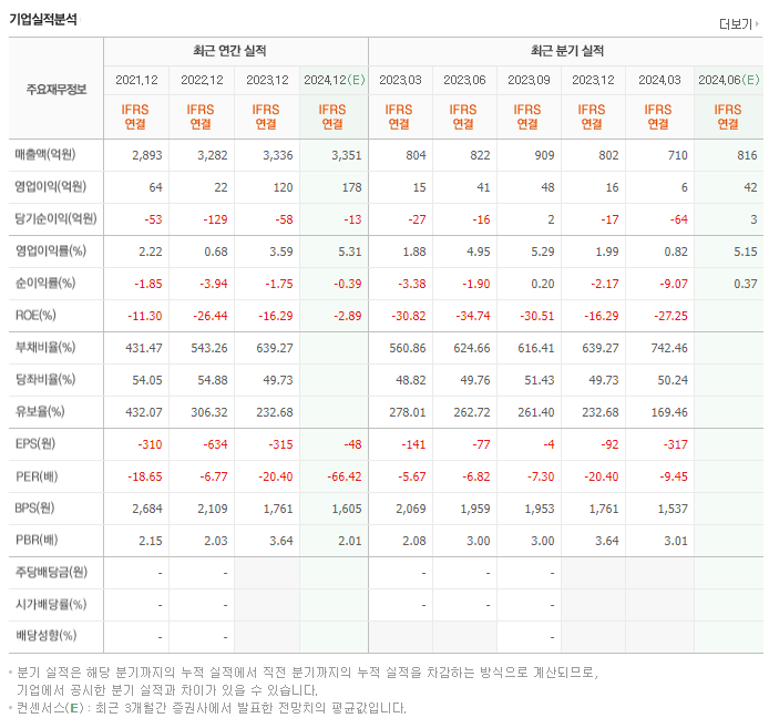 코스맥스엔비티_실적