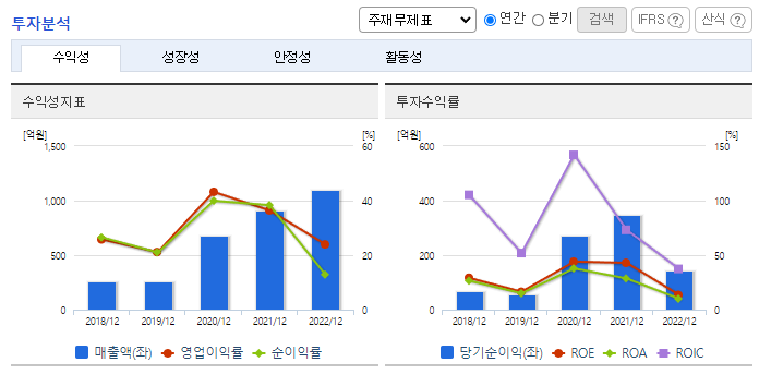 노바텍_투자분석