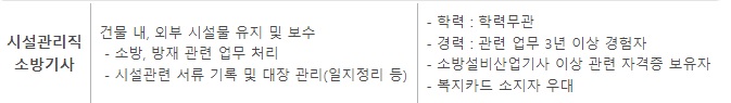 시설관리직 소방기사 구인공고