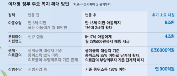 우리아이자립펀드 도입 시기 대상 연령 아이펀드 적립 혜택 방법 총정리3