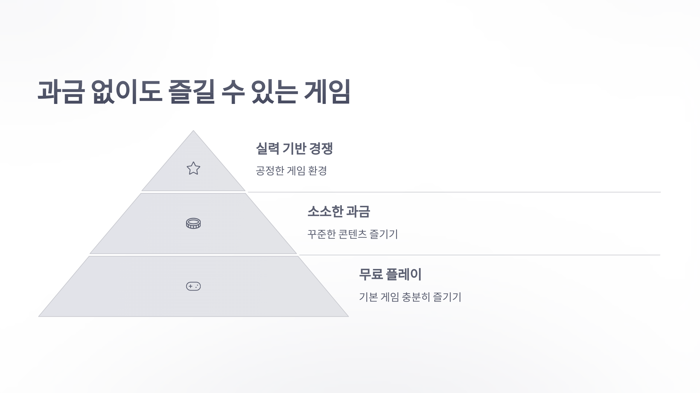 참조-던전앤파이터,-과금-요소-분석-6