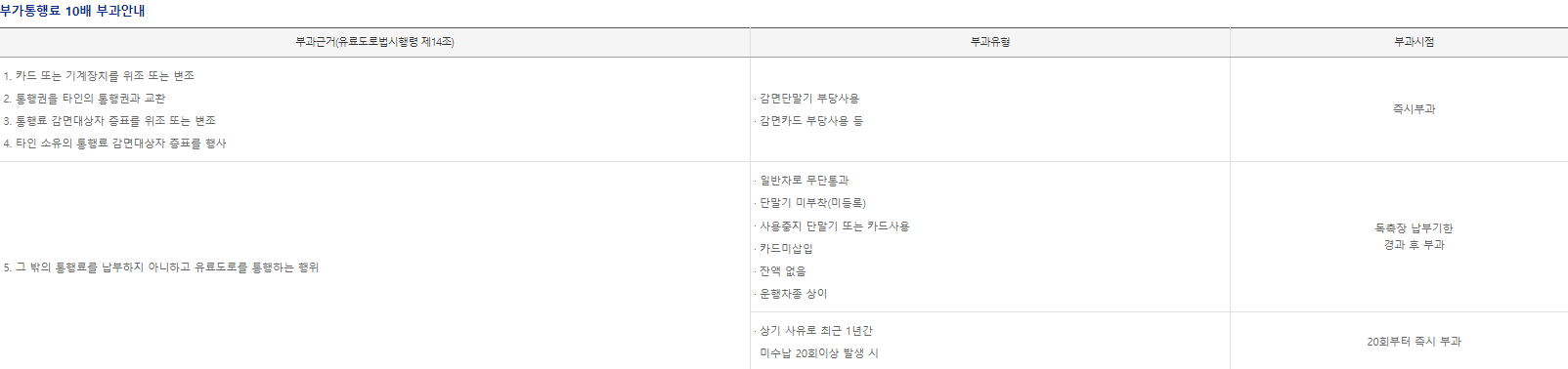 하이패스 미납요금 조회