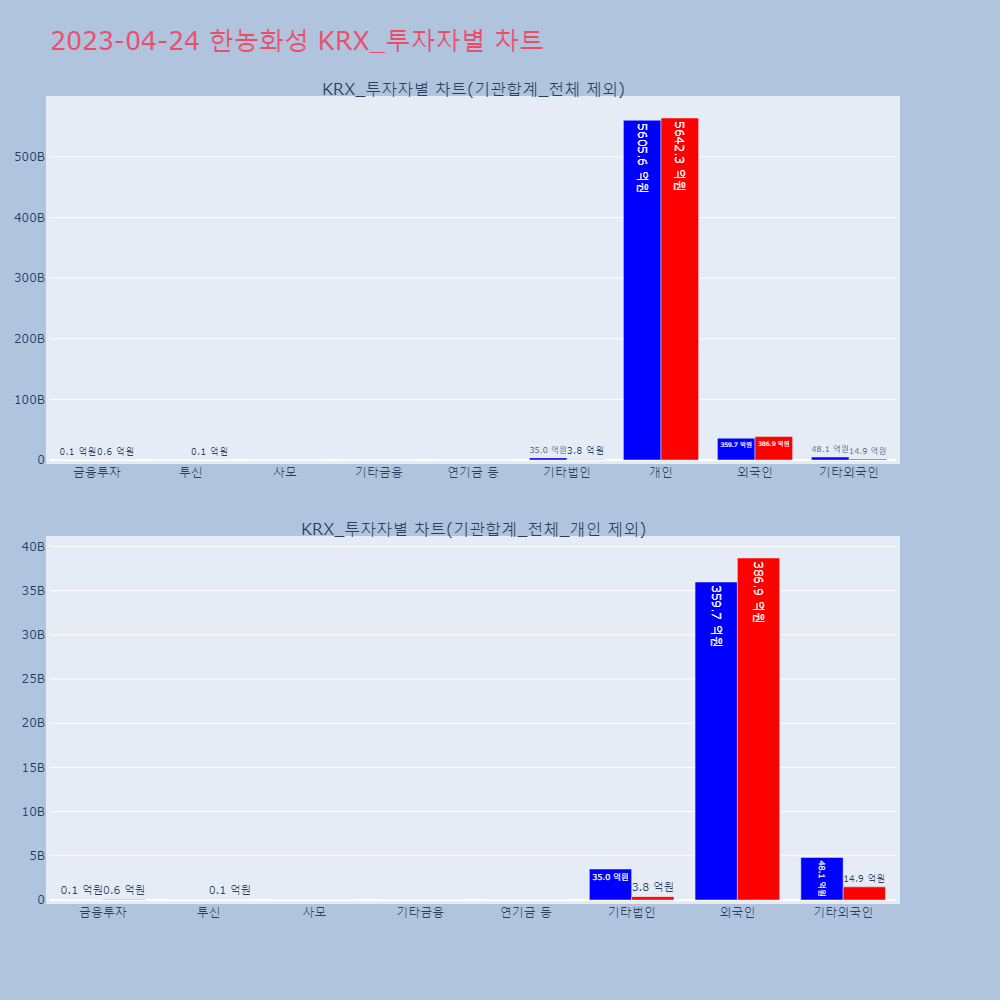 한농화성_KRX_투자자별_차트