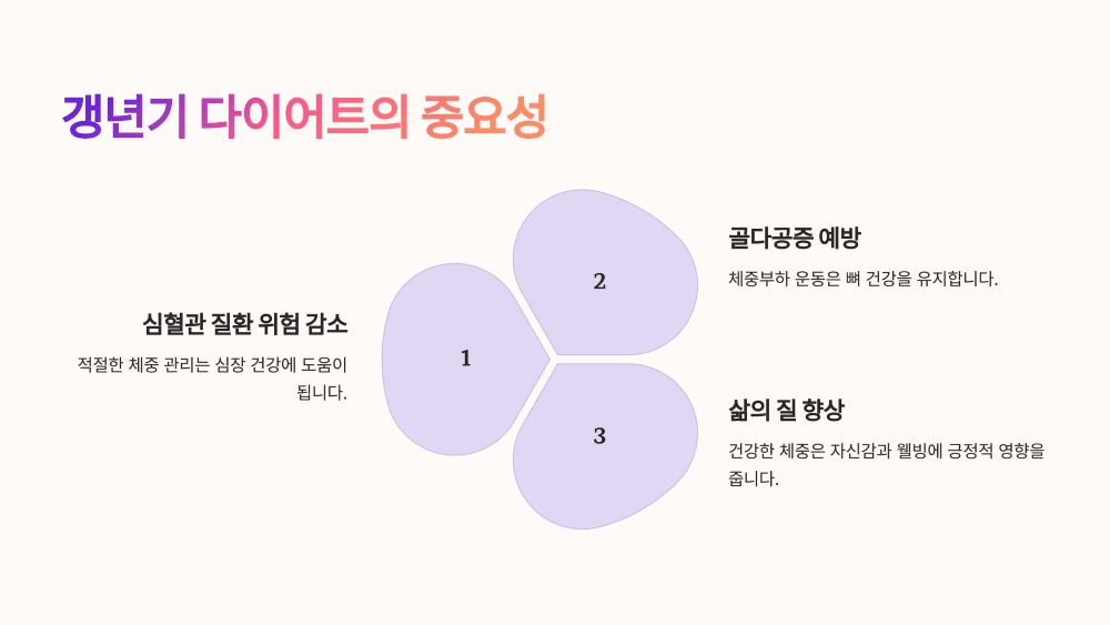 갱년기 다이어트의 중요성