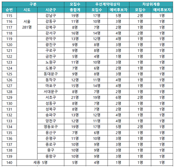 동행복권 판매점 모집