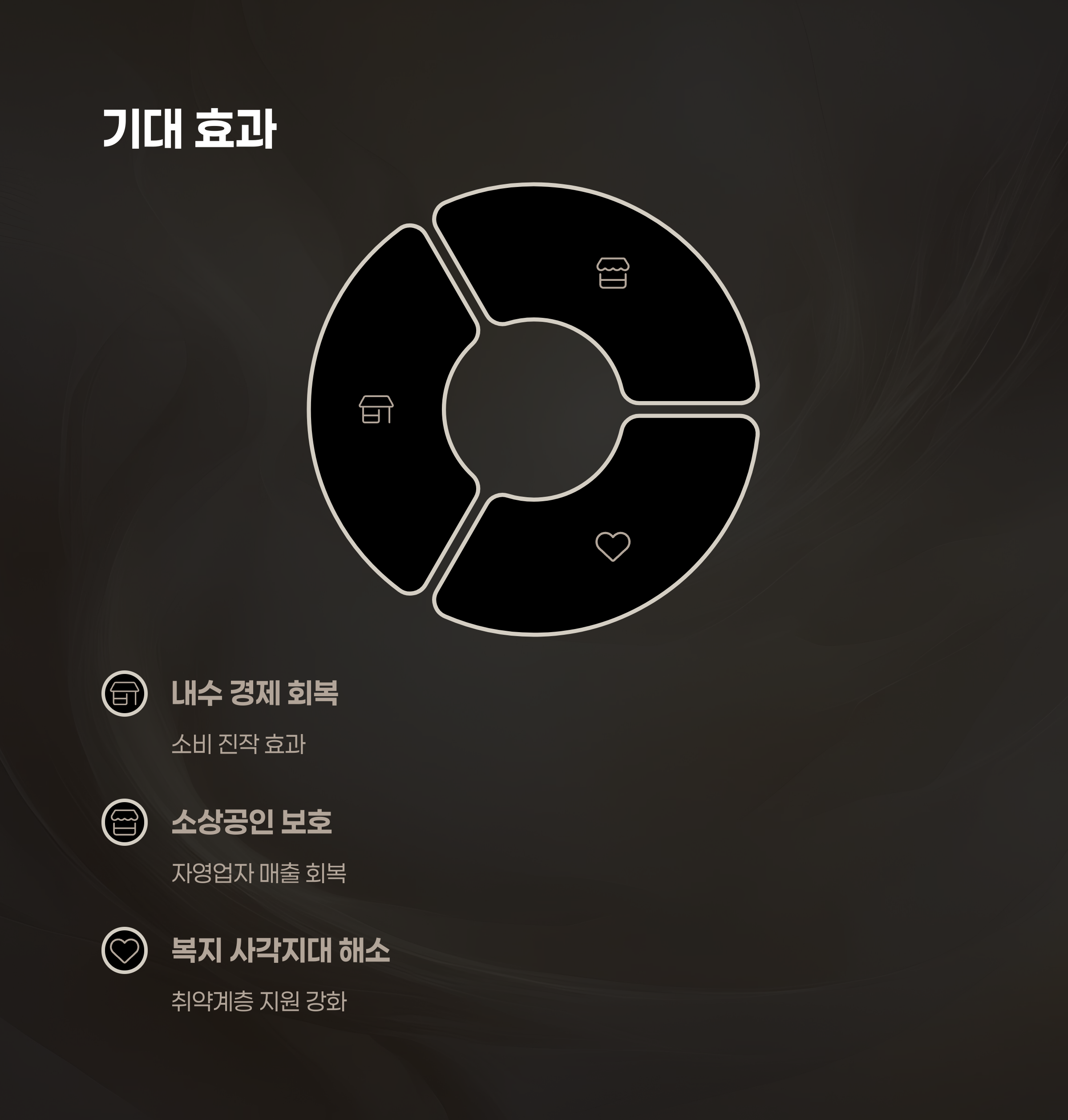 정책 추진 배경 및 기대 효과