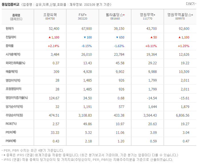 조광피혁_동종업비교자료