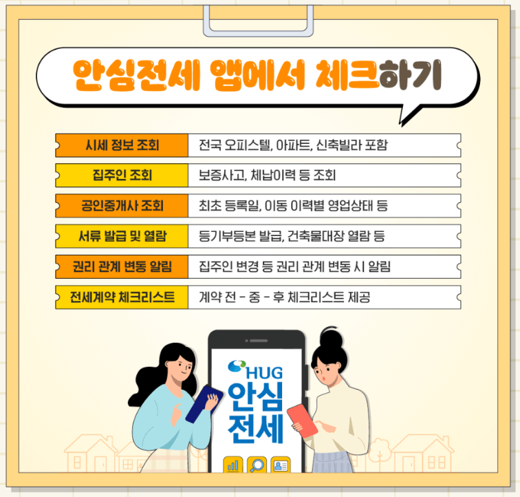 전세사기예방