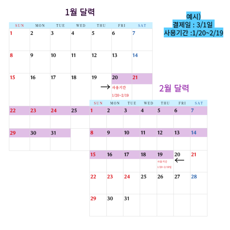 카드 결제일별 사용기간 추천과 변경