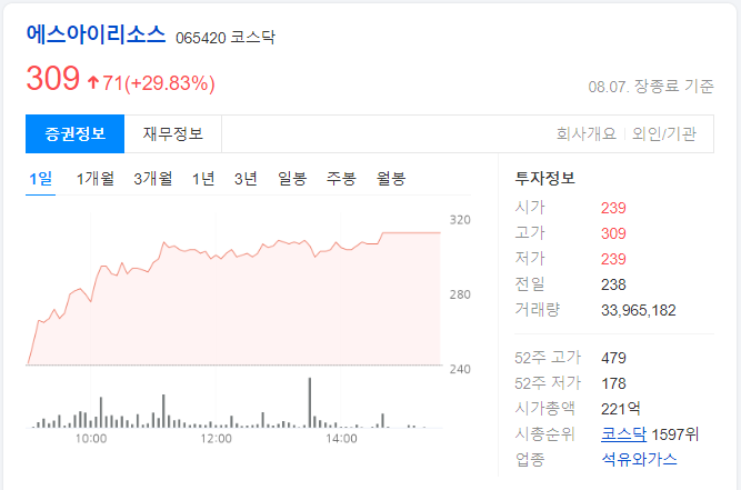 에스아이리소스-당일-차트-이미지