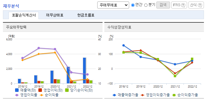에코마케팅_재무분석