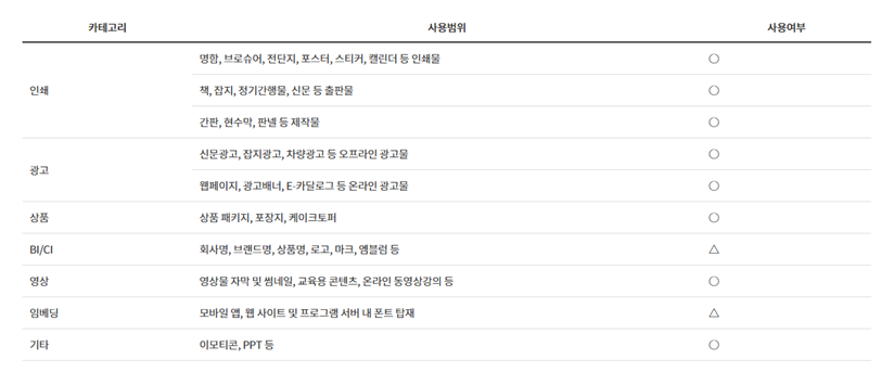 비앤빛 라식체 사용범위