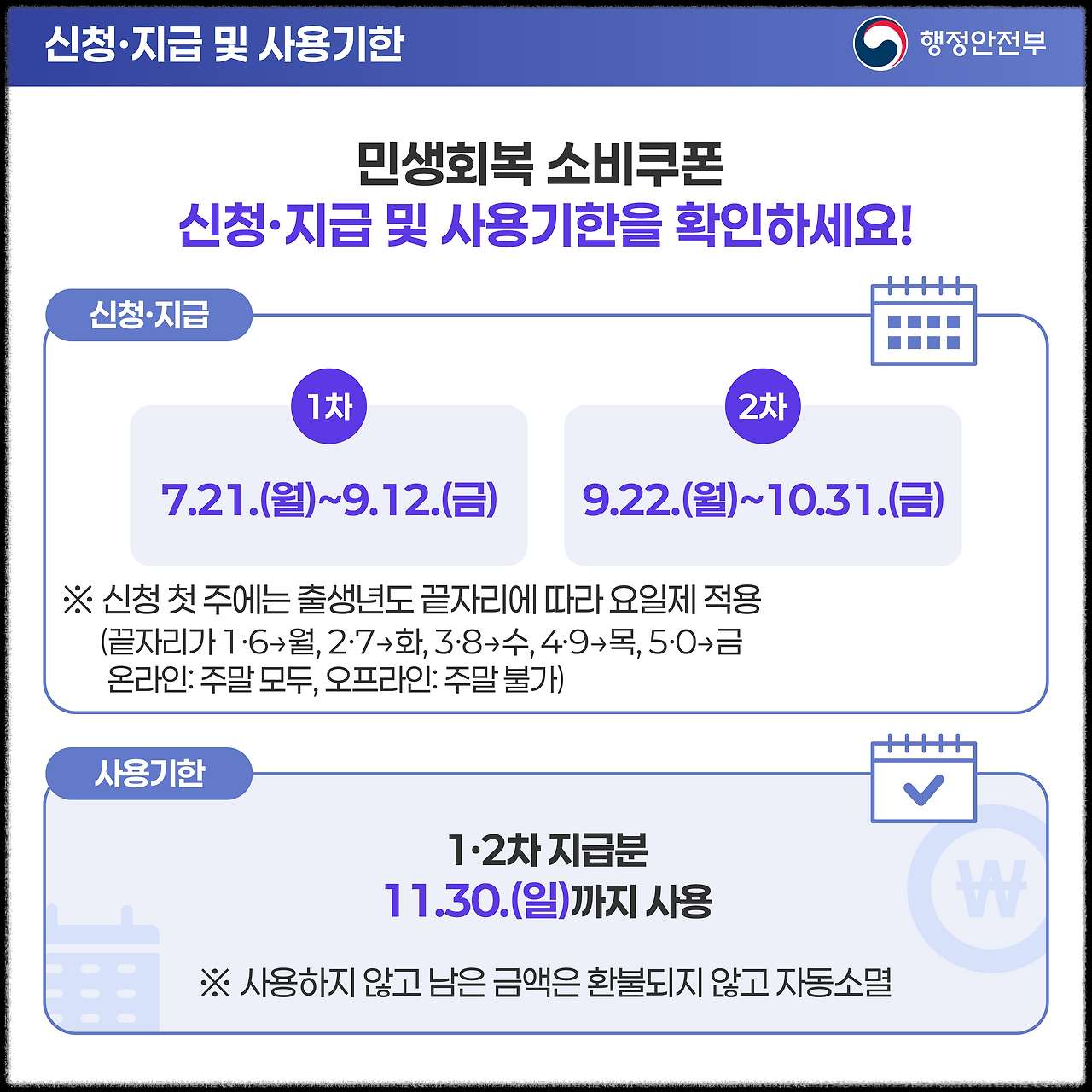 민생회복 지원금 신청 방법