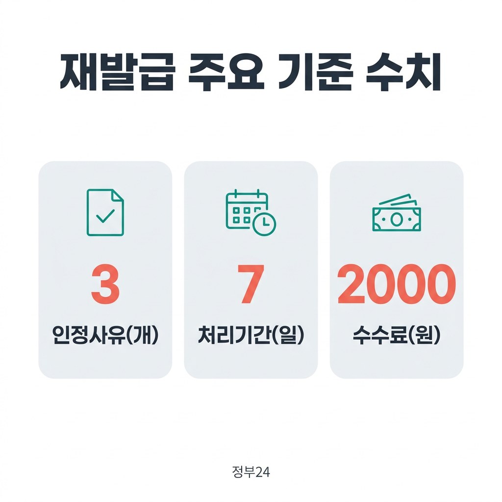 요양보호사 자격증 재발급 주요 기준 수치